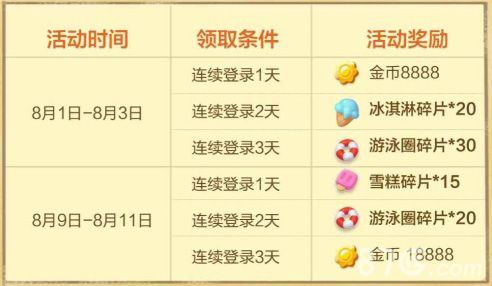 保卫萝卜3关联活动3