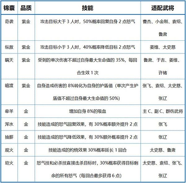 少年三国志2乐牛版本游戏截图3
