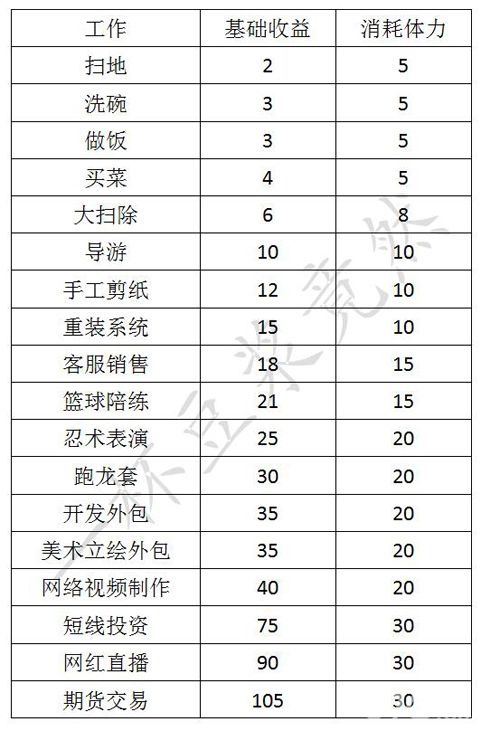 中国式家长打工哪个赚钱多2