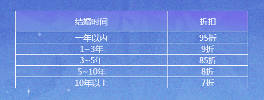 愿我如星君如月!《梦幻西游》电脑版七夕戒指即将上线 愿我如星君如月!《梦幻西游》电脑版七夕戒指即将上线