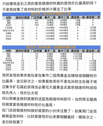 这就是江湖官方正版神兵锻造系统6
