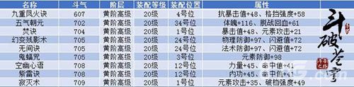 斗破苍穹手游萧族功法