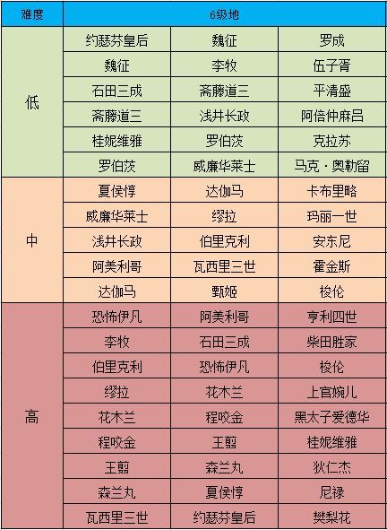 征服与霸业六级资源地怎么开荒3