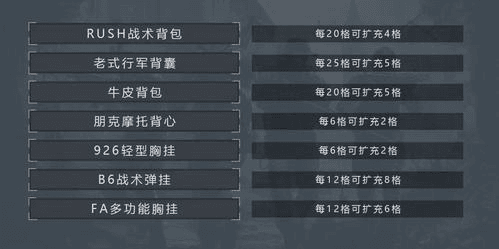 《暗区突围》背包套娃方法介绍 暗区突围背包套娃方法介绍2