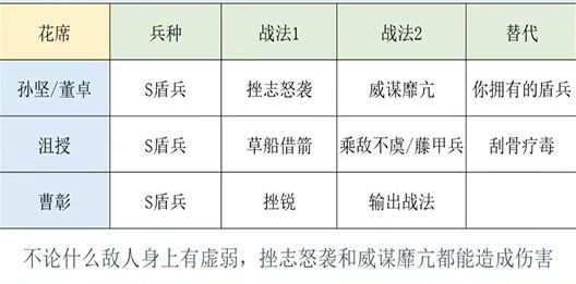 沮授阵容搭配配图3