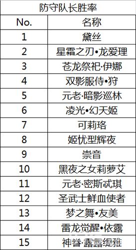 血族防守队长胜率