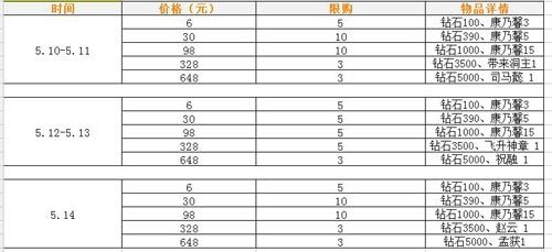妖萌战姬活动五