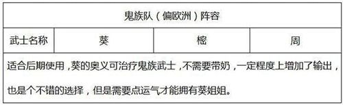执剑之刻常世之门稍微欧洲阵容图片