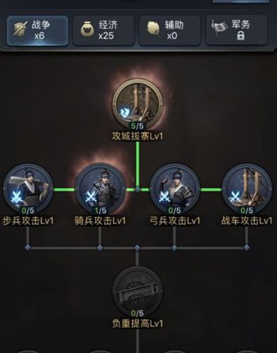 天赋异禀定乾坤 《三国群英传-霸王之业》天赋解读 三国群英传:霸王之业3