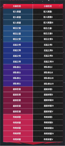 王朝模式介绍配图8