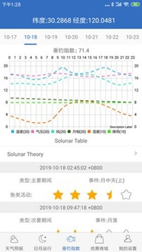 钓鱼天气app2