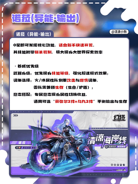 角色推荐配图1