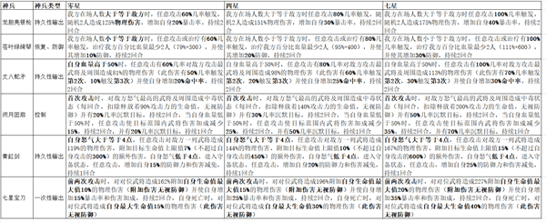 金神兵优先养成升星攻略配图2