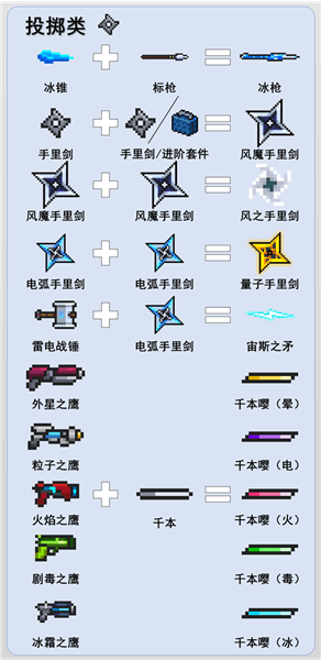 武器合成大全配图7