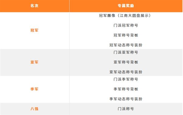 天涯明月刀2