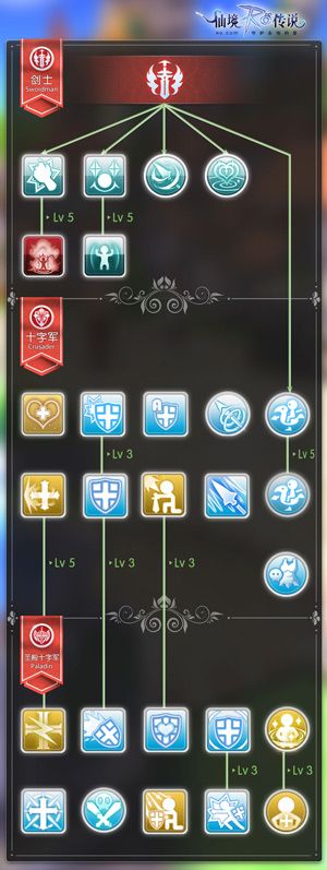 仙境传说RO:守护永恒的爱2