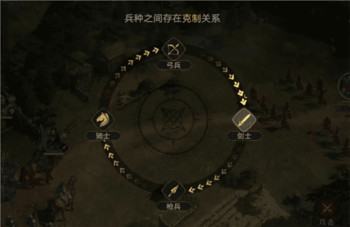 新手开荒攻略配图4