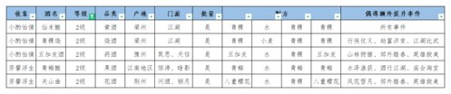 酿酒配方大全配图2