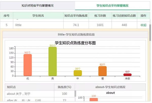 如何为班级每个学生布置不同的个性作业配图3