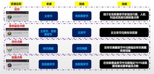FIFA足球世界22
