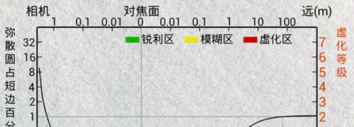 景深计算器app应用优势