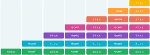 艺年级app