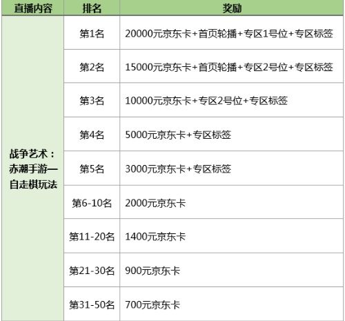 战争艺术:赤潮6