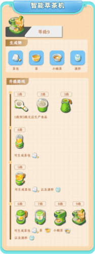 生产器攻略配图2