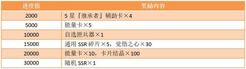 家庭教师3
