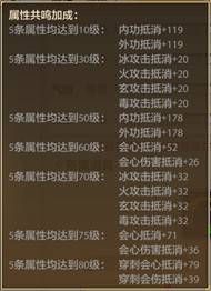 披风攻略配图2