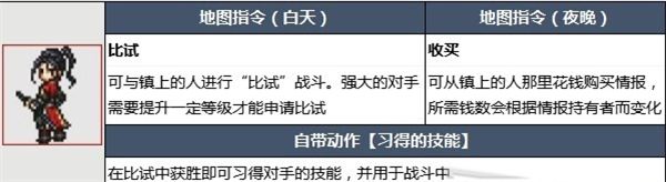 八方旅人2初始角色推荐配图1