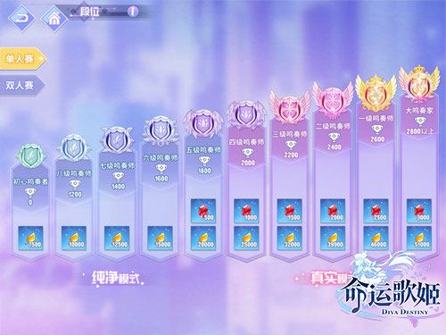 命运歌姬5