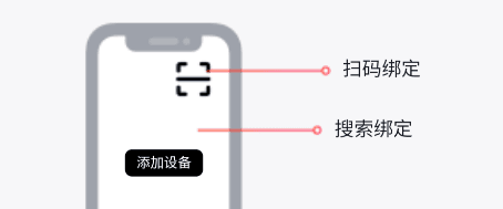 怎么连接手机配图1