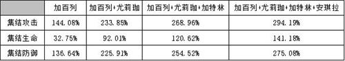 多多益善——后勤SS英雄加百列深度攻略 多多益善——后勤SS英雄加百列深度攻略