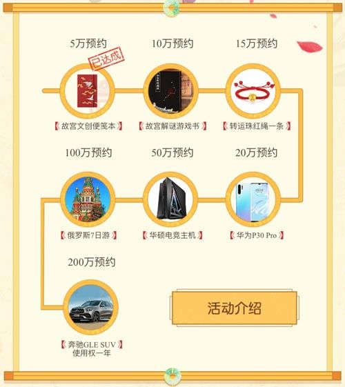 预约活动仍在进行中