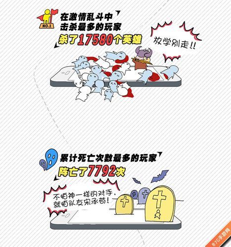 《英雄之战》删测趣味数据 最怕队友送成狗