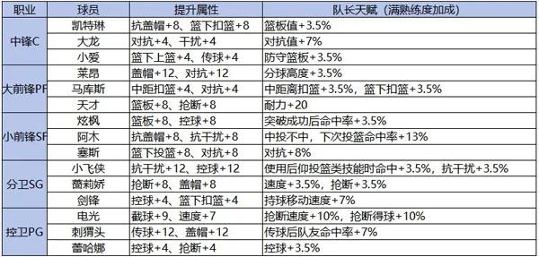 双天赋系统介绍配图2