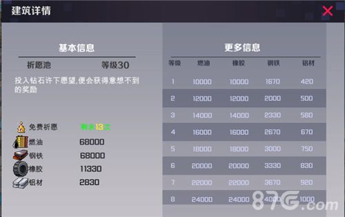 战地奇兵祈愿池作用
