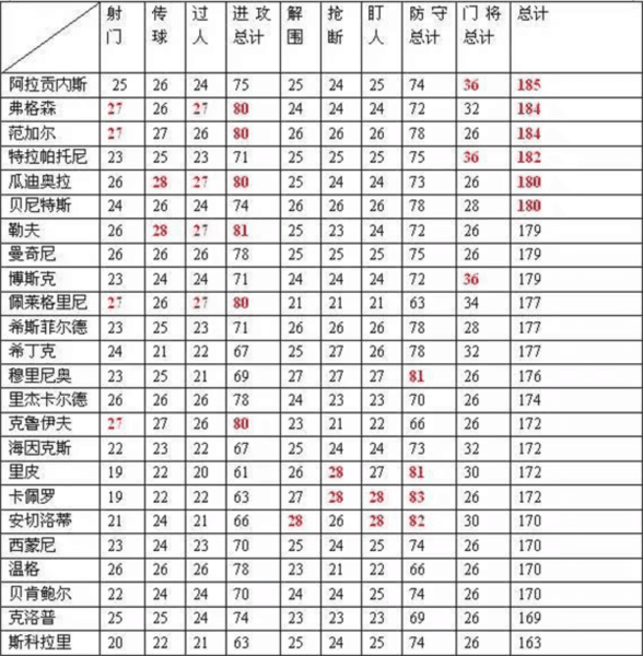 绿茵传奇游戏截图1