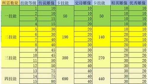 万国觉醒等级对技能的影响介绍1