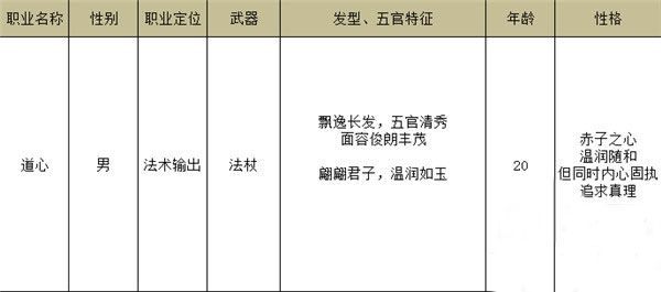 梦幻逍遥职业攻略配图2