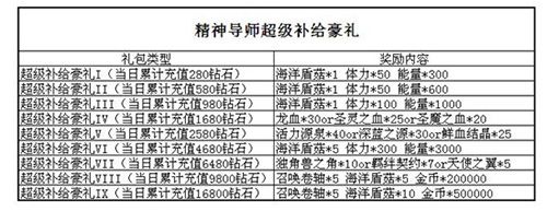 血族精神导师超级补给豪礼