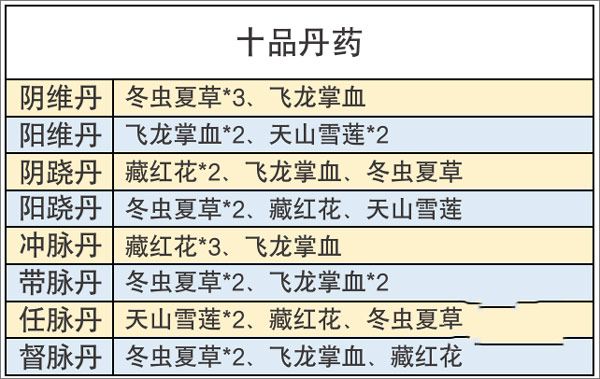 丹方攻略配图10