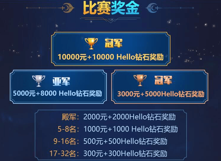 Hello语音杯DNF全民赏金格斗赛报名开启! Hello语音杯DNF全民赏金格斗赛报名开启!