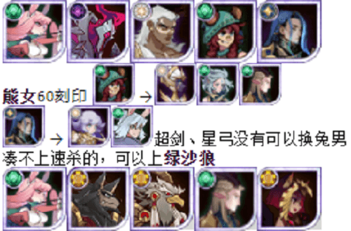 《剑与远征》猎宝角逐pvp阵容推荐攻略 剑与远征猎宝角逐VP阵容推荐4