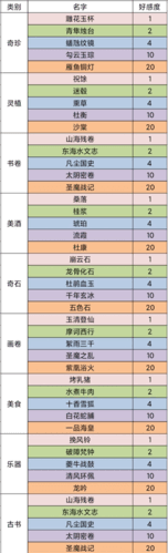 我的门派弟子送什么礼物