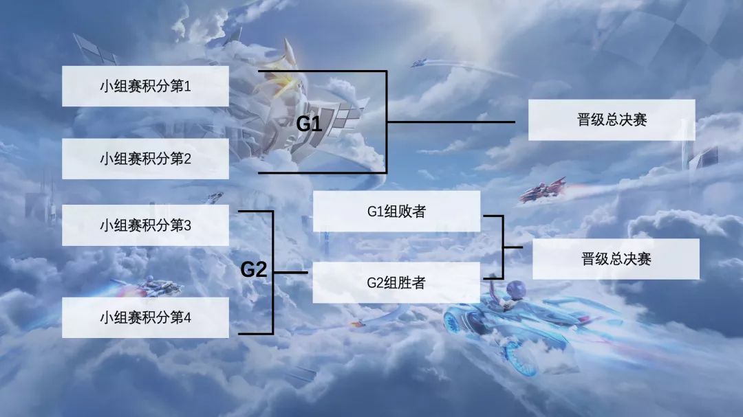 S联赛年度总决赛强势来袭,探索移动竞速赛事新边界|QQ飞车手游赛事 S联赛年度总决赛强势来袭,探索移动竞速赛事新边界|QQ飞车手游赛事