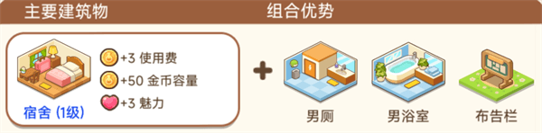魔法校园组合建筑配图1