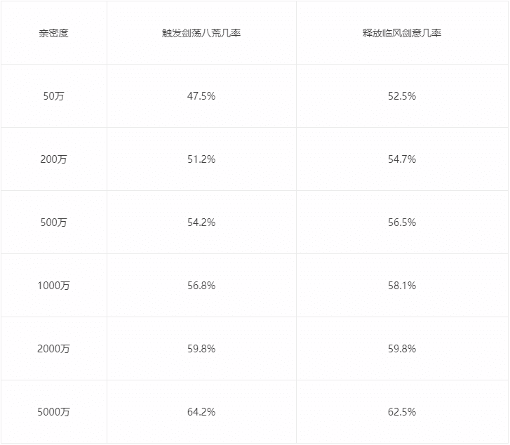 大话西游2新鎏金宝鉴召唤兽惜红衣详细技能效果曝光 大话西游2新鎏金宝鉴召唤兽惜红衣详细技能效果曝光