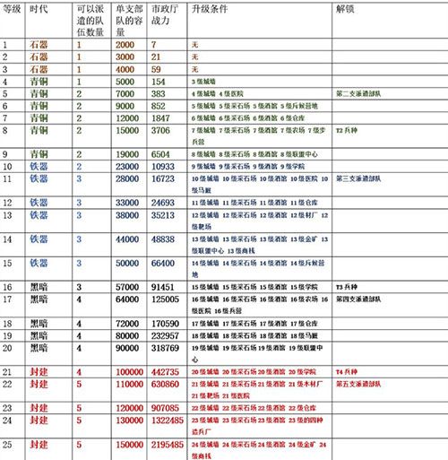万国觉醒等级上限是多少